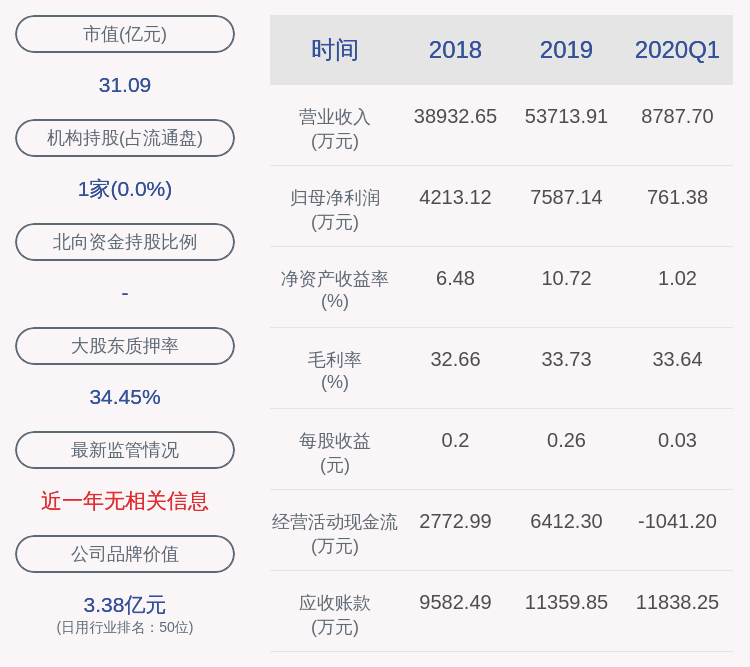 邦宝益智股票最新动态，深度分析与未来展望