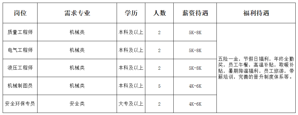 桓台县2017年人才招聘动态概览