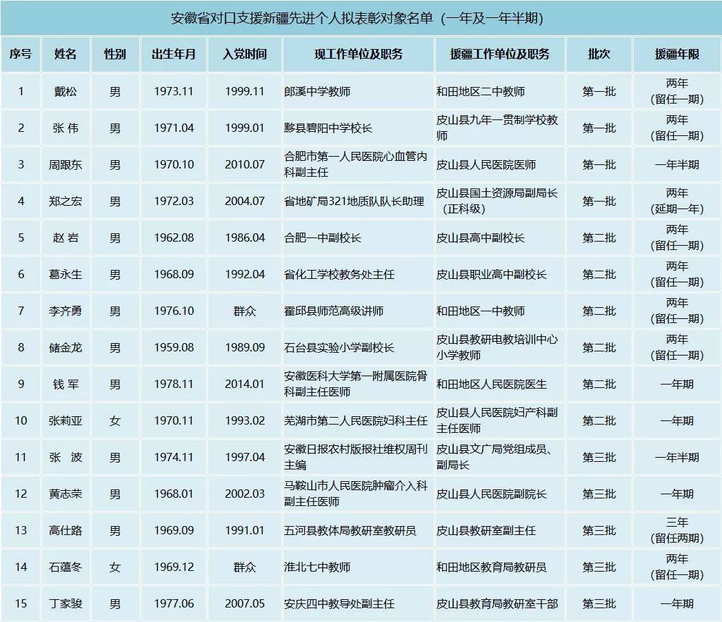 安徽省组织部最新公示，深化人才队伍建设，开启地方发展新篇章