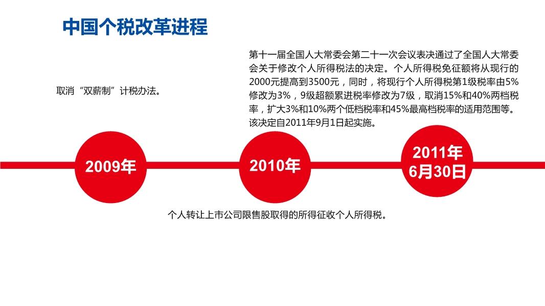 中国个税改革最新动态及其深远影响