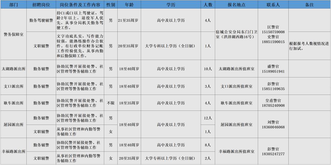 宿迁市宿城区最新招聘动态及其社会影响分析