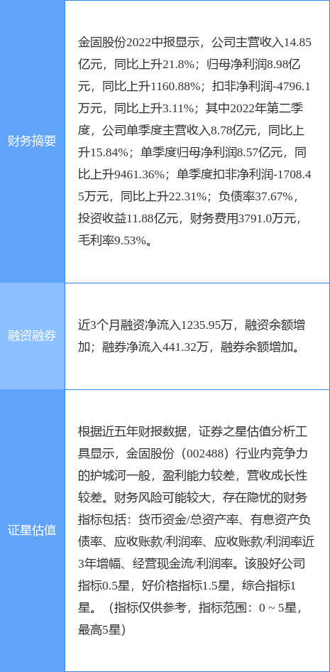 金固股份股票最新消息综述，全面解读公司动态与行业趋势