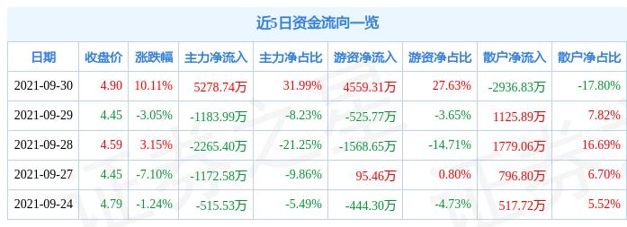 宝胜股份股票最新消息全面解析