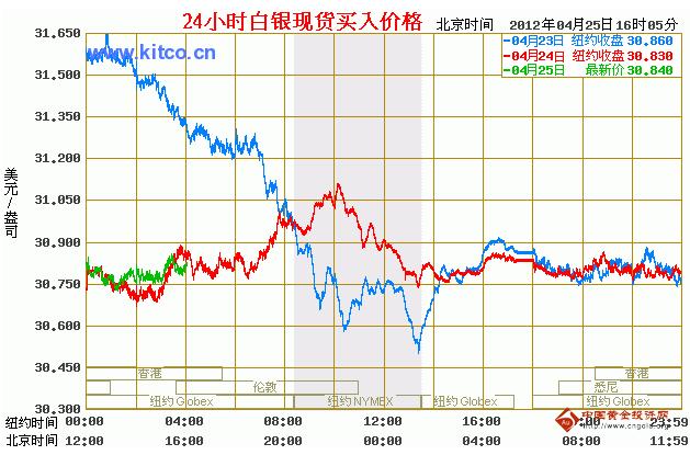 国际白银行情深度解析及最新消息汇总