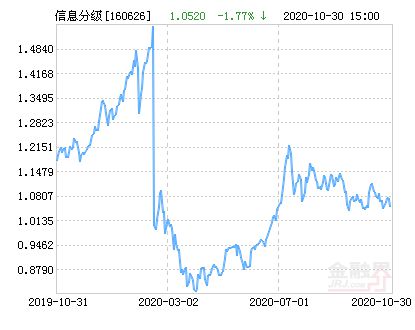 上海鹏华资产最新消息全面解读与分析