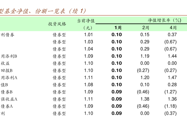 全面解析，今日最新净值查询及解读关于590008基金净值数据