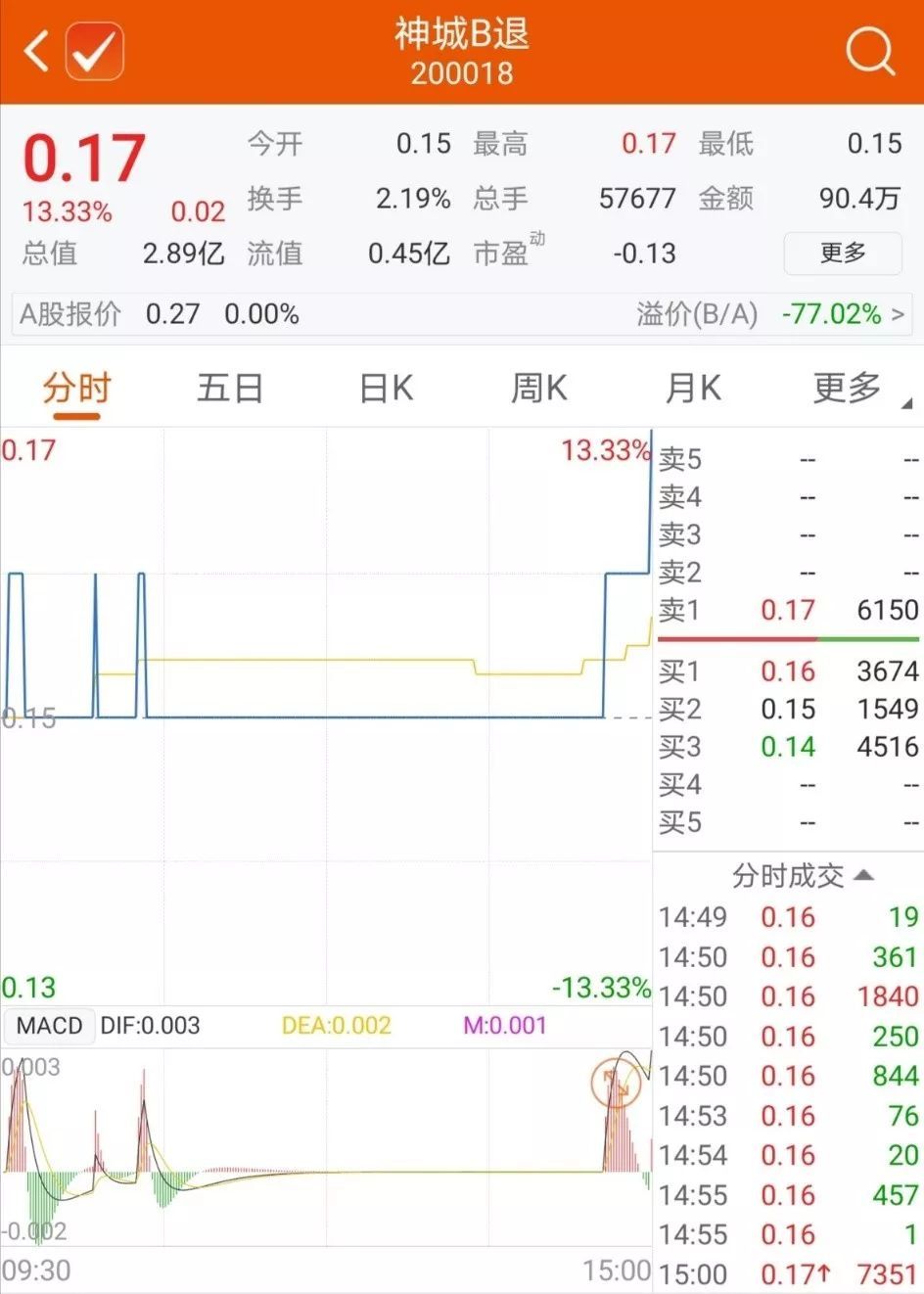 神州长城股票最新消息深度解读与分析