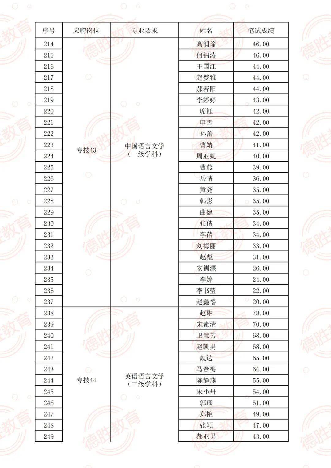 烟店人才市场最新招工信息及其社会影响分析