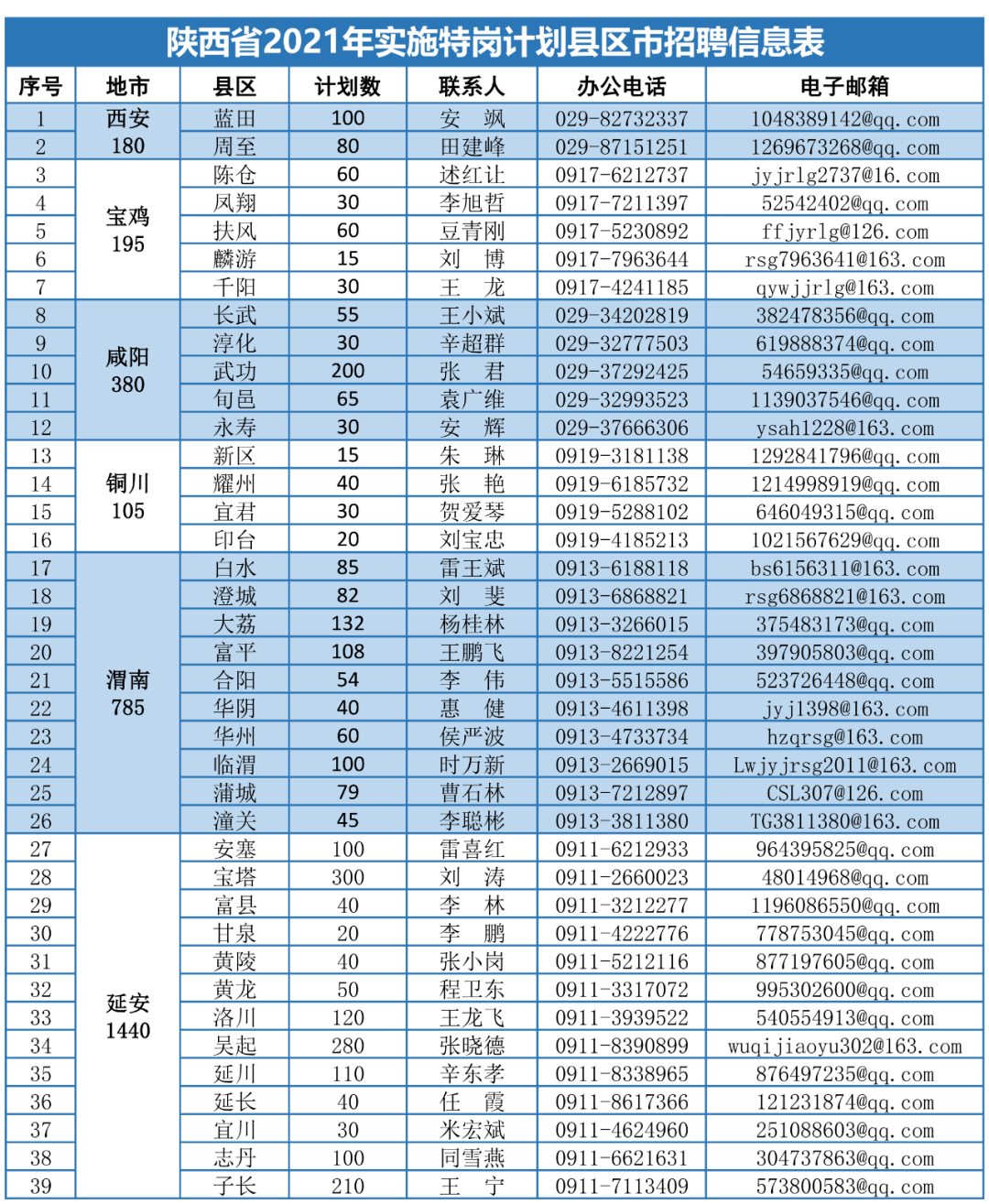 珠海瀚威世通最新招聘启事，职位空缺与招聘详情