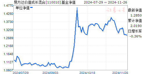 解析今日最新净值，深入理解110010基金净值的详细报告