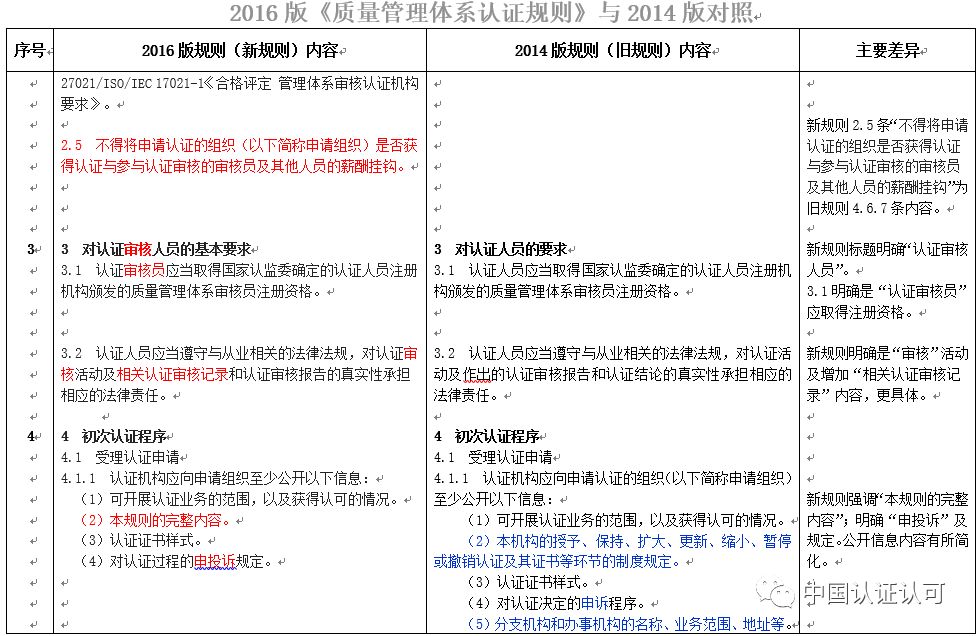 最新质量管理体系认证规则及其重要性解析