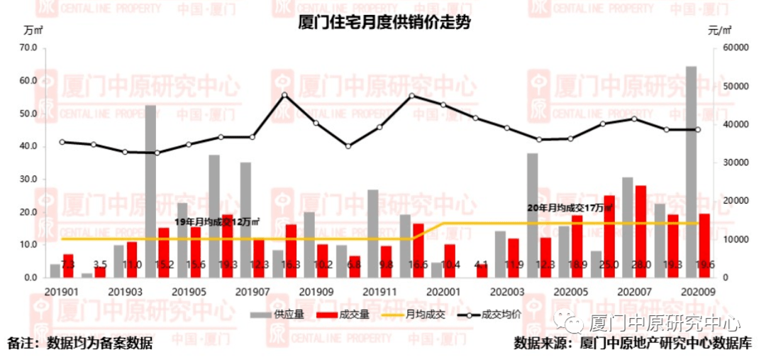 厦门楼盘降价引发市场热议与讨论热议最新动态