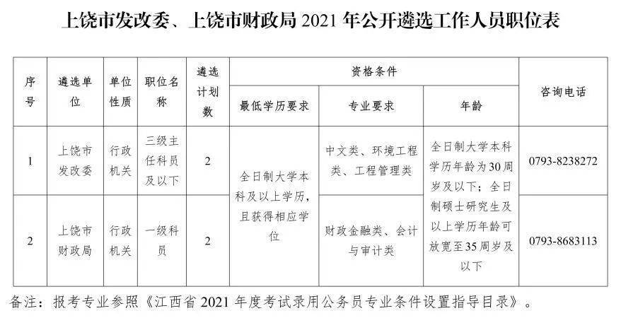 上饶县交通运输局最新招聘详解