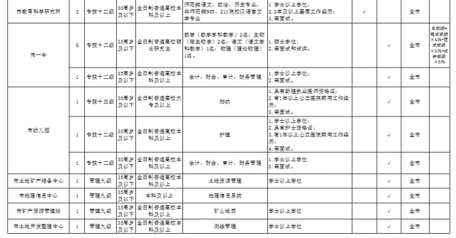 定西市财政局最新招聘公告概览