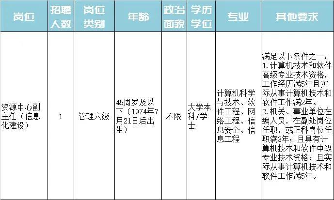 华安县特殊教育事业单位最新招聘信息解读与招聘动态