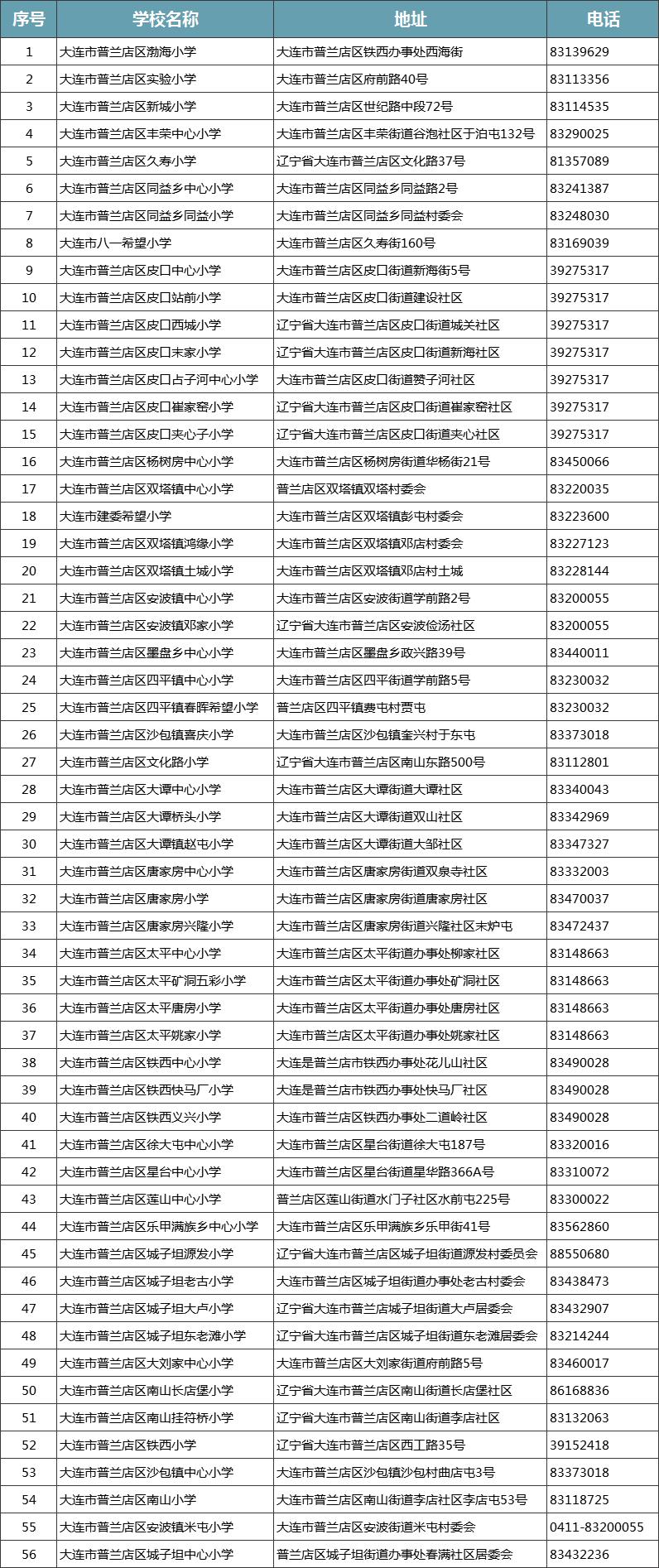 普兰店市文化局最新动态及新闻概览速递