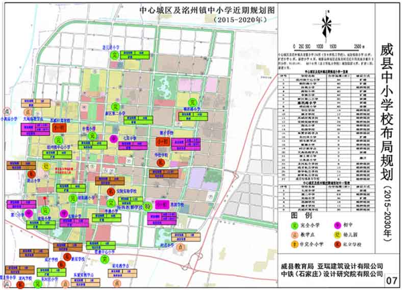 威县初中未来发展规划展望