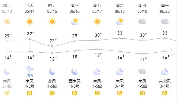 夜晚以往漫步 第4页