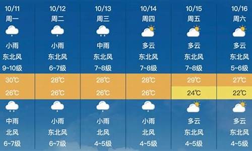 花园村天气预报更新通知