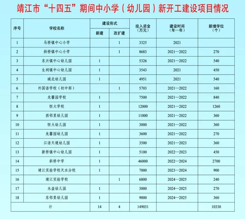 靖江市教育局最新发展规划揭晓，塑造未来教育蓝图