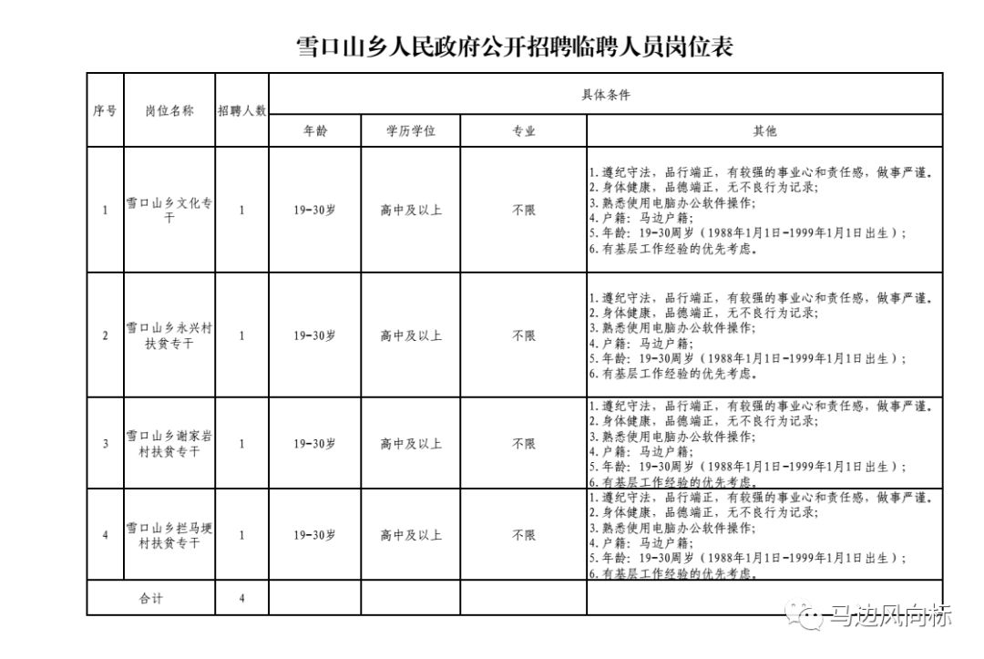 贯子口村民委员会最新招聘启事