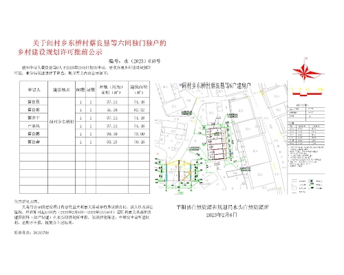 杜右手村委会发展规划展望