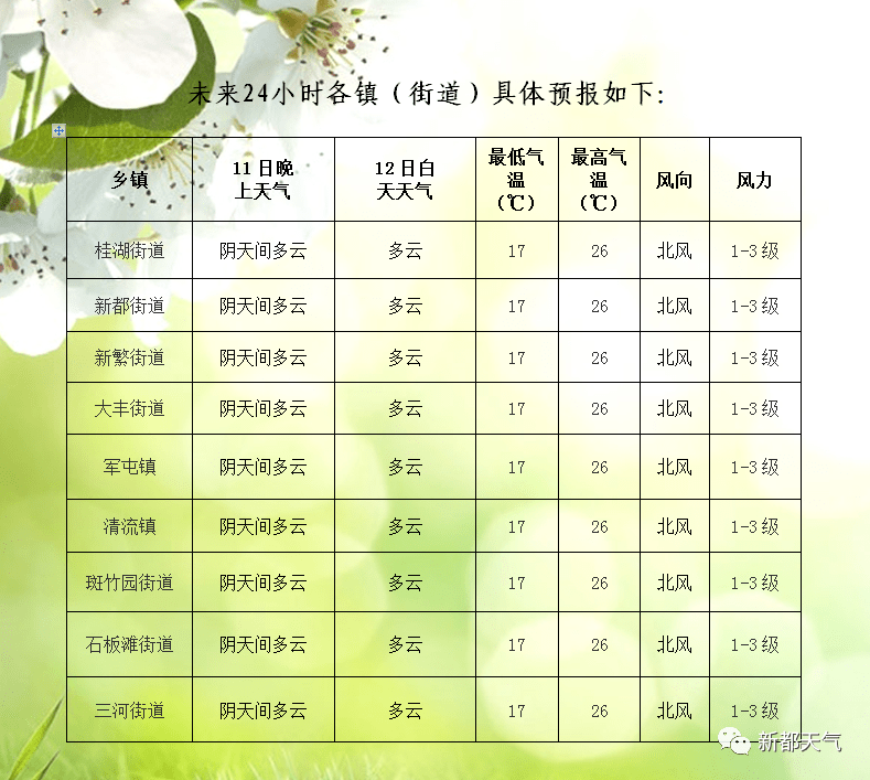 新立良种繁育场天气预报更新