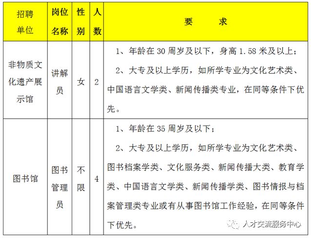 敦煌市图书馆最新招聘信息与详解发布