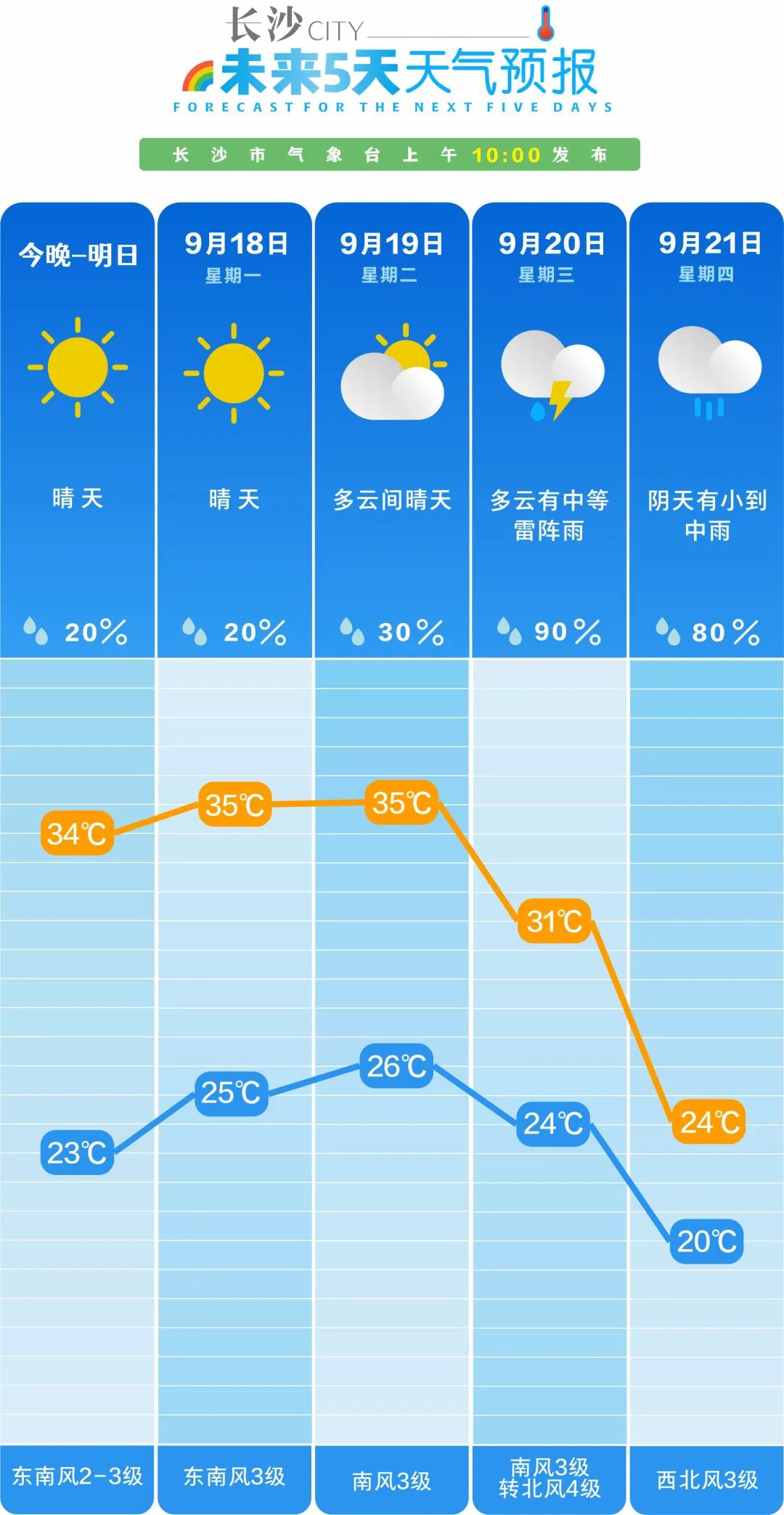 上马台镇最新天气预报通知