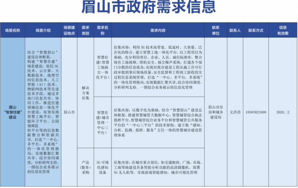 眉山市首府住房改革委员会办公室最新招聘启事