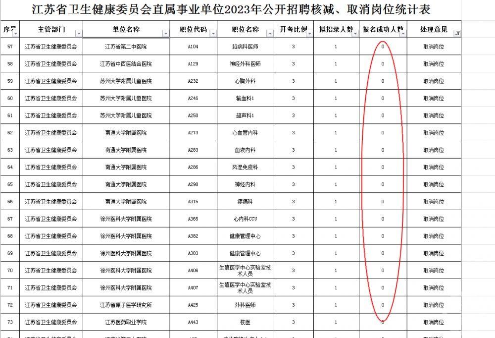 蒲江县卫生健康局新项目助力健康蒲江建设跃升新高度