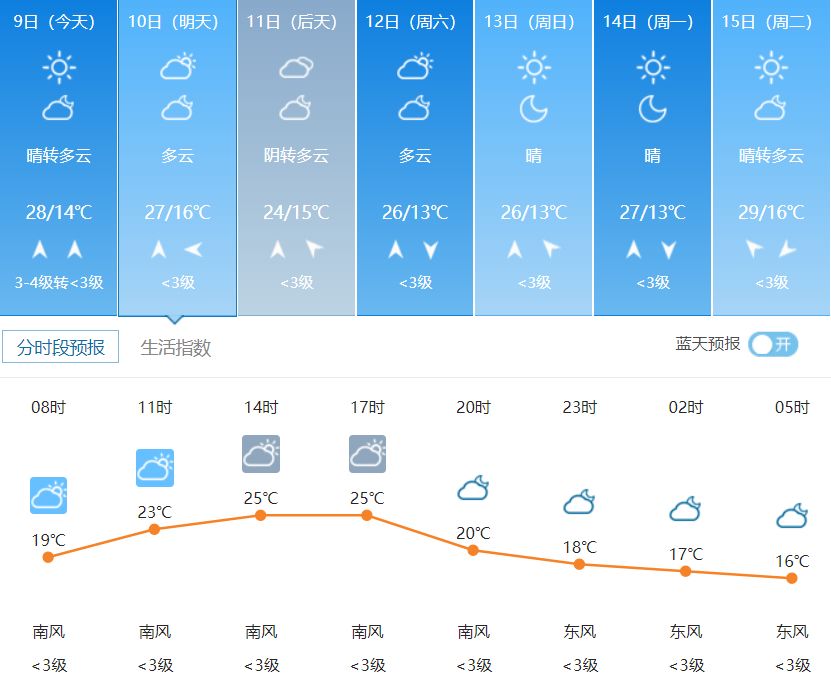 长生镇天气预报更新通知