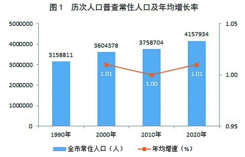 安泽县数据和政务服务局人事任命，推动政务数字化转型迈出关键步伐