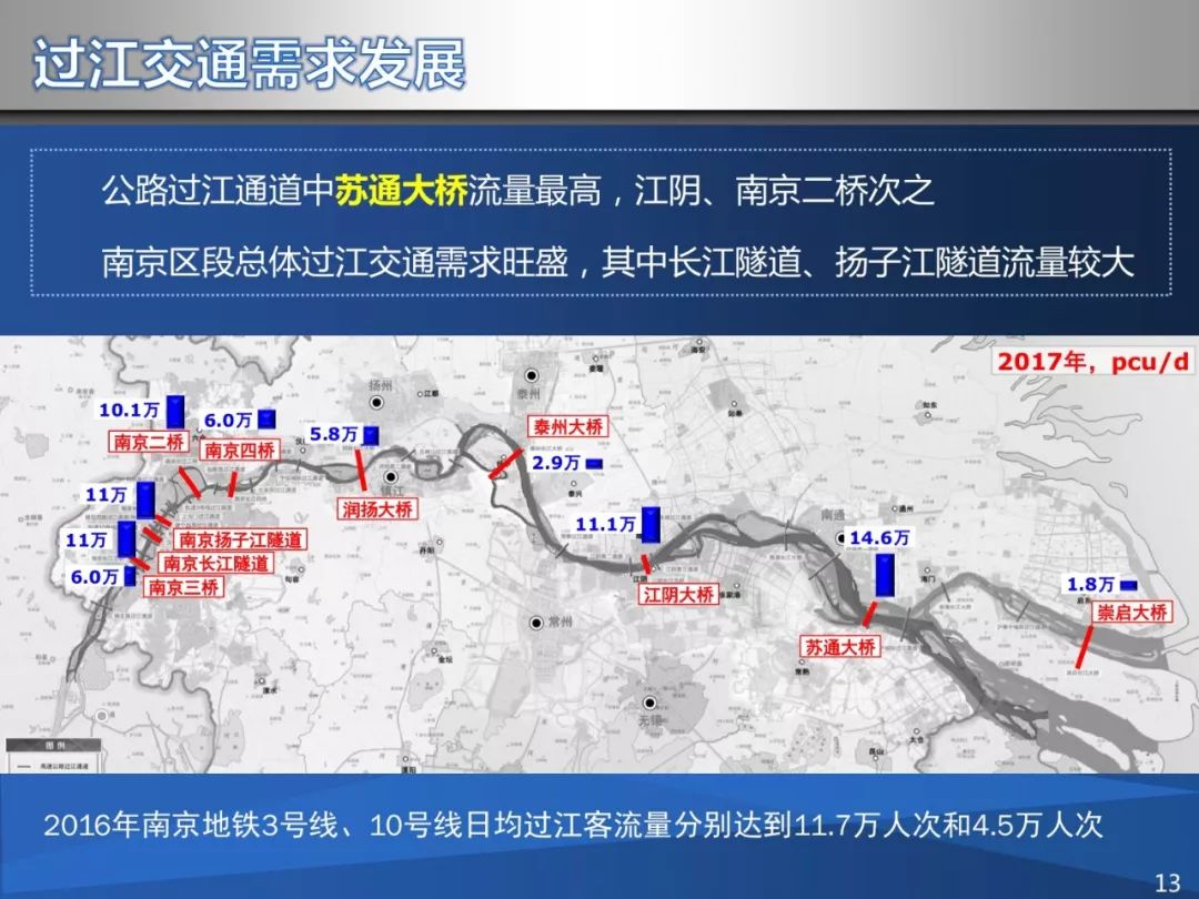 江北区交通运输局最新发展规划概览