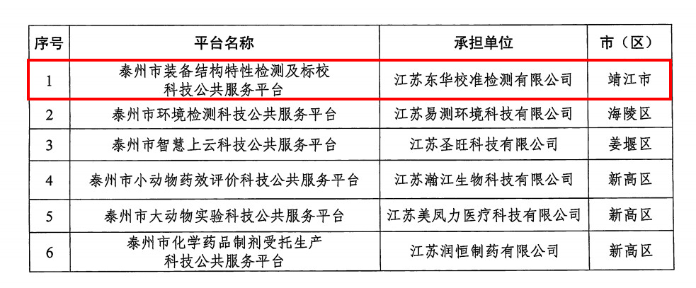 靖江市科技局最新发展规划引领未来科技繁荣与创新发展之路