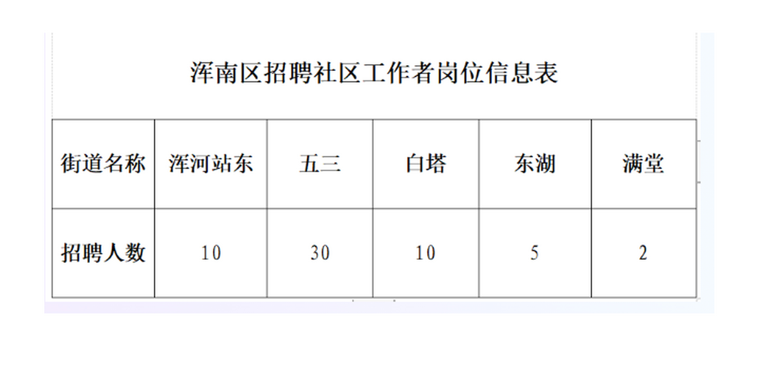 拮据 第3页