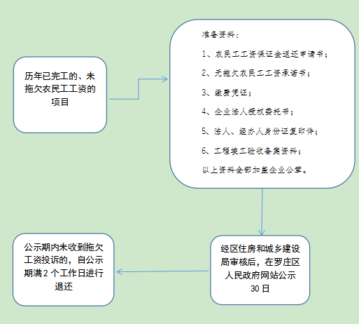 罗庄区住房和城乡建设局最新招聘信息全面解读及应聘指南