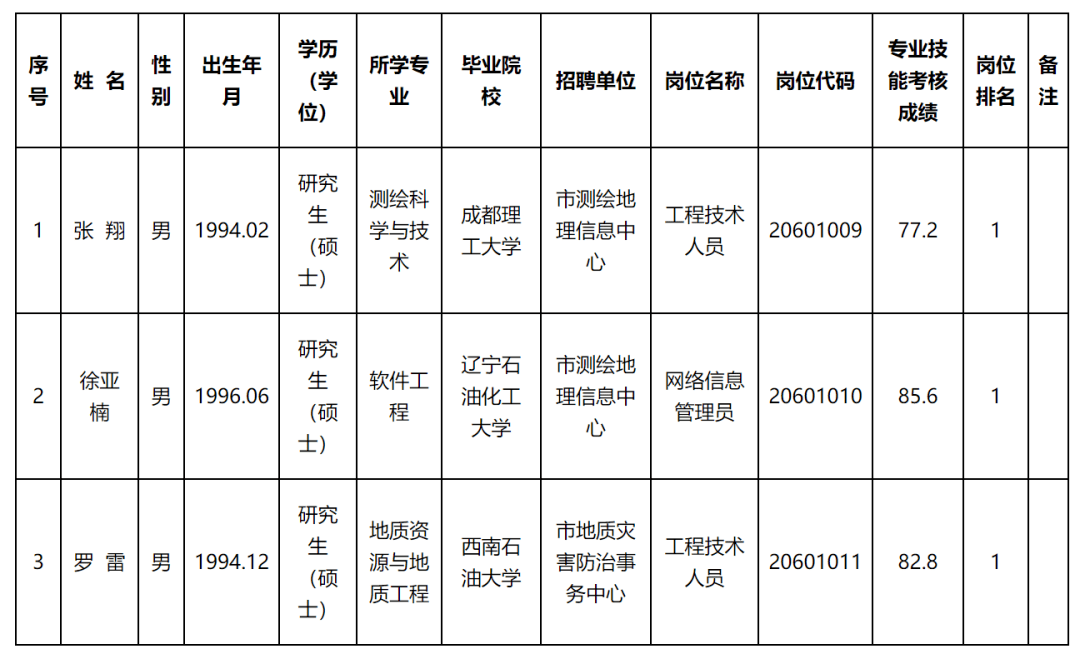 盐津县自然资源和规划局招聘启事