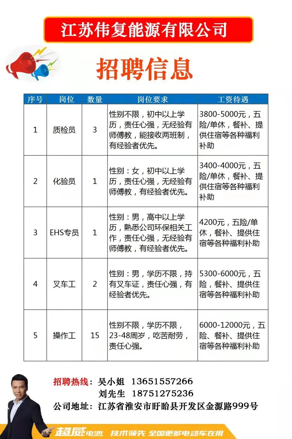 宣堡镇最新招聘信息深度解读及概述