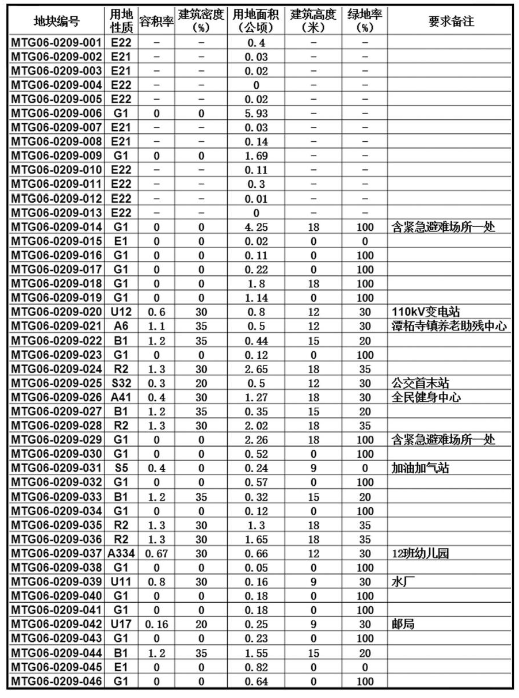 马鬃岭镇未来繁荣新蓝图，最新发展规划揭秘