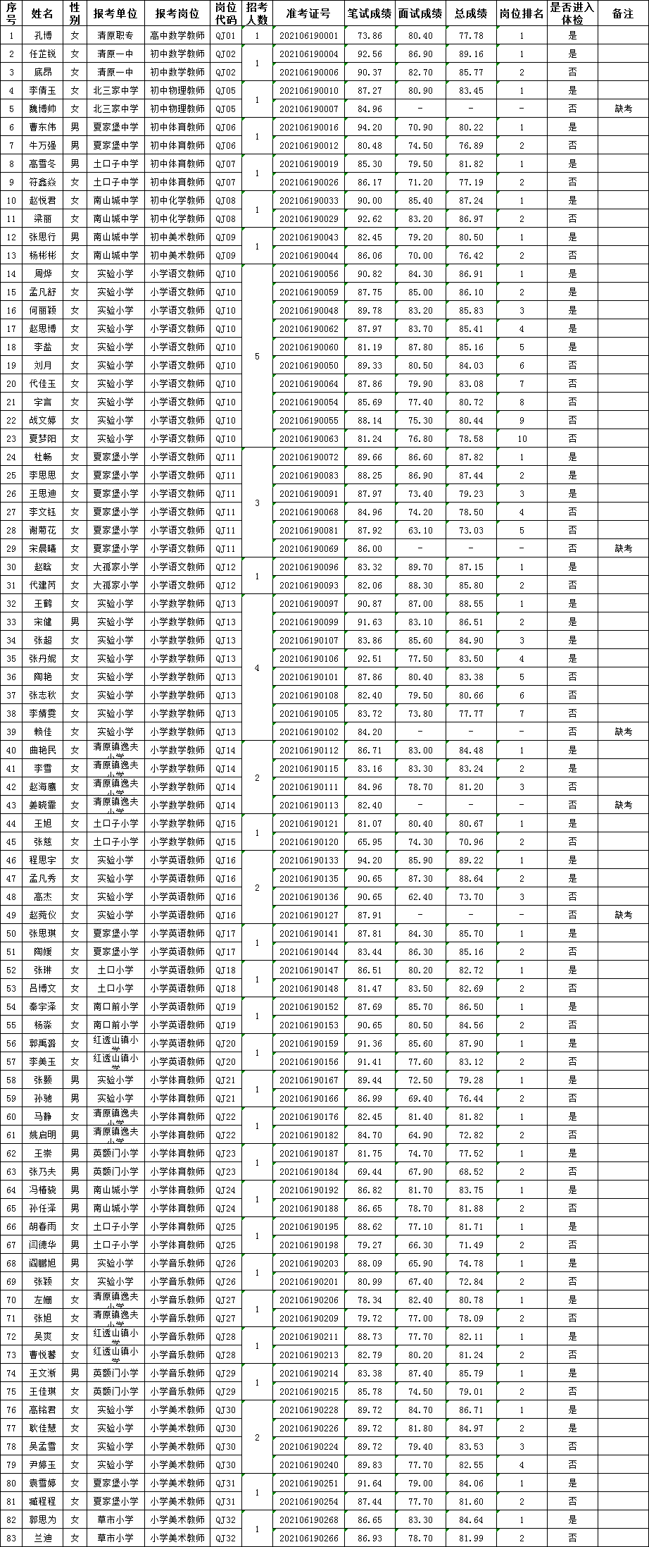 清原满族自治县水利局最新招聘信息全面解析