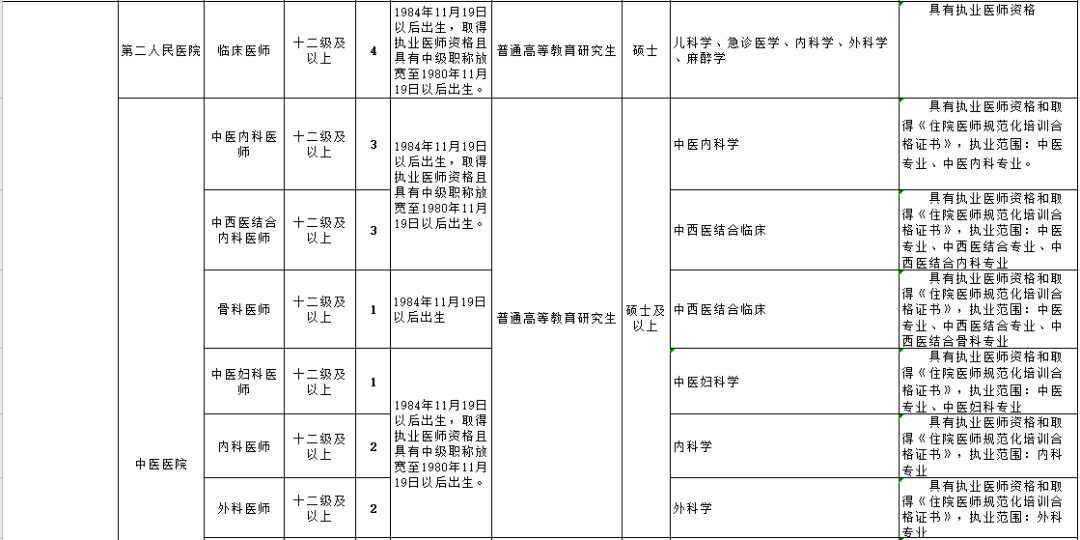 江油市自然资源和规划局招聘启事