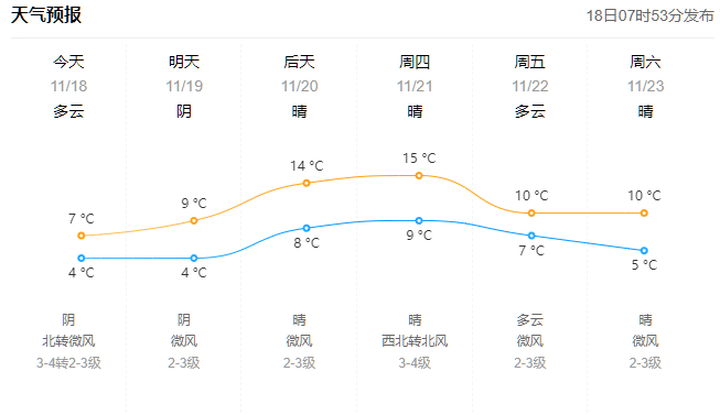 西店镇天气预报最新详解