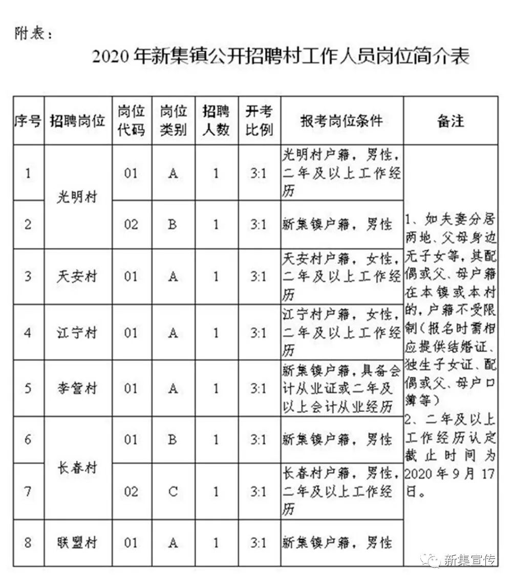 西园村委会最新招聘信息全面解析