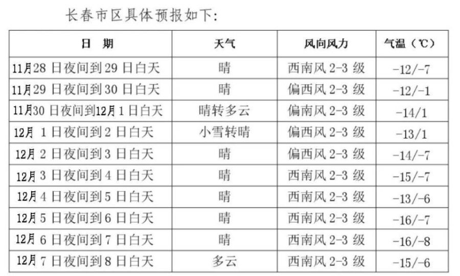 长岭经济开发区天气预报更新通知