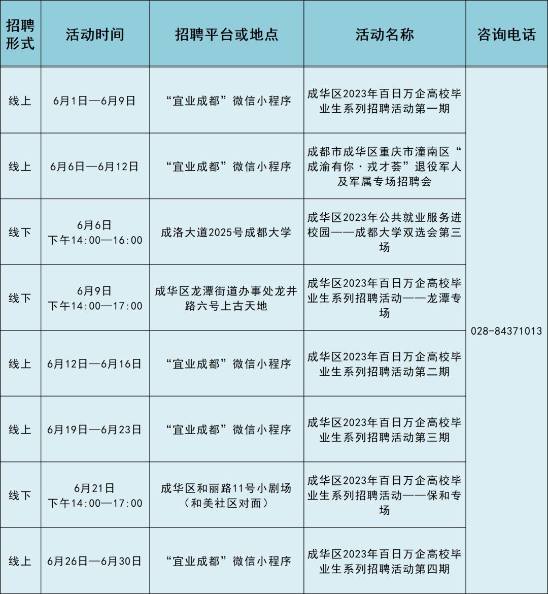 成华区住房和城乡建设局最新招聘信息深度解析