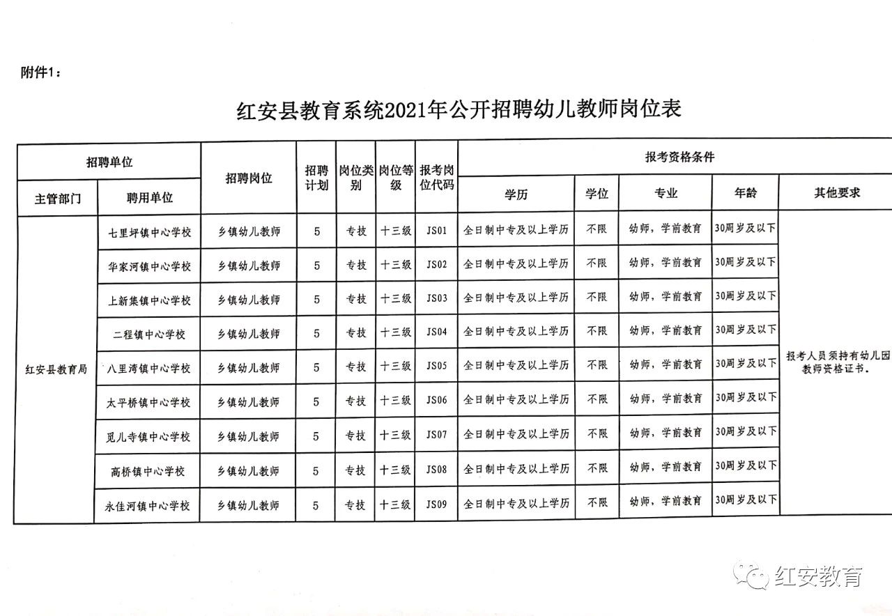 红安县特殊教育事业单位招聘启事概览