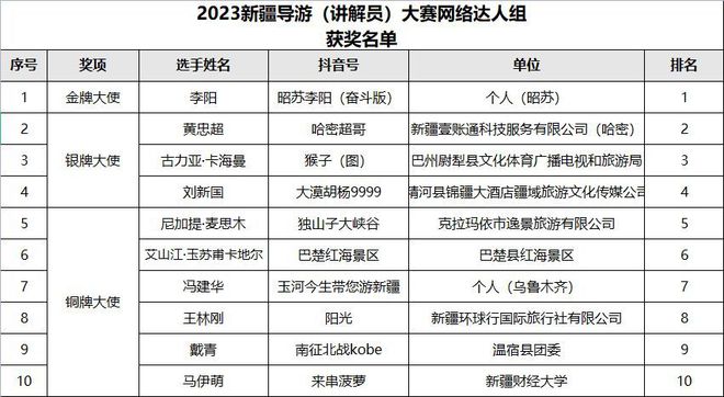 和田市文化广电体育和旅游局招聘公告详解