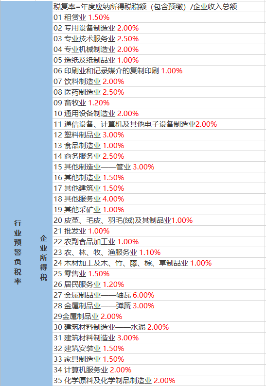 甘扎村天气预报更新通知