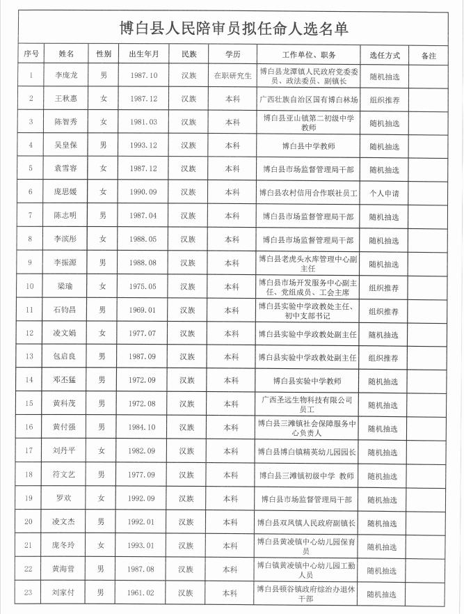 博白县司法局人事任命推动司法工作迈向新台阶